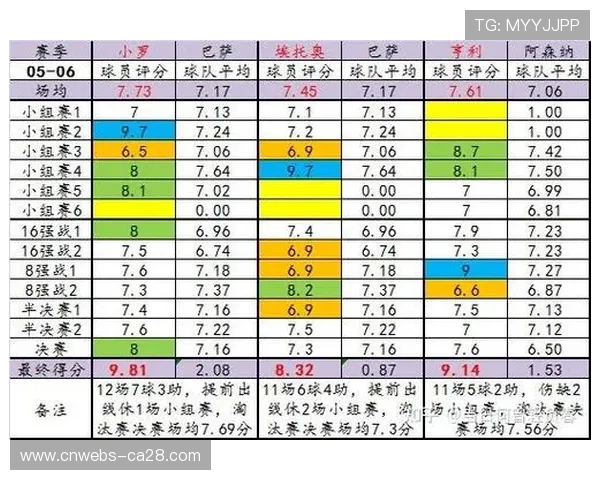 欧冠新赛制下，联赛阶段排名重要性显著提升
