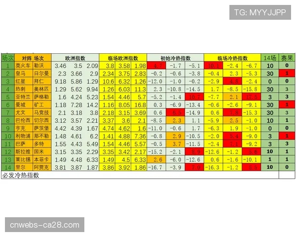 传奇教练温格评论:现代赛程强度迫使球队必须拥有两套实力接近的阵容 传奇教练温格评论:现代赛程强度迫使球队必须拥有两套实力接近的阵容